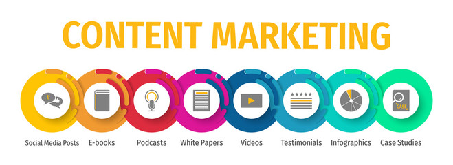 A Comprehensive Guide To Content Marketing | Tabala Digital Solutions