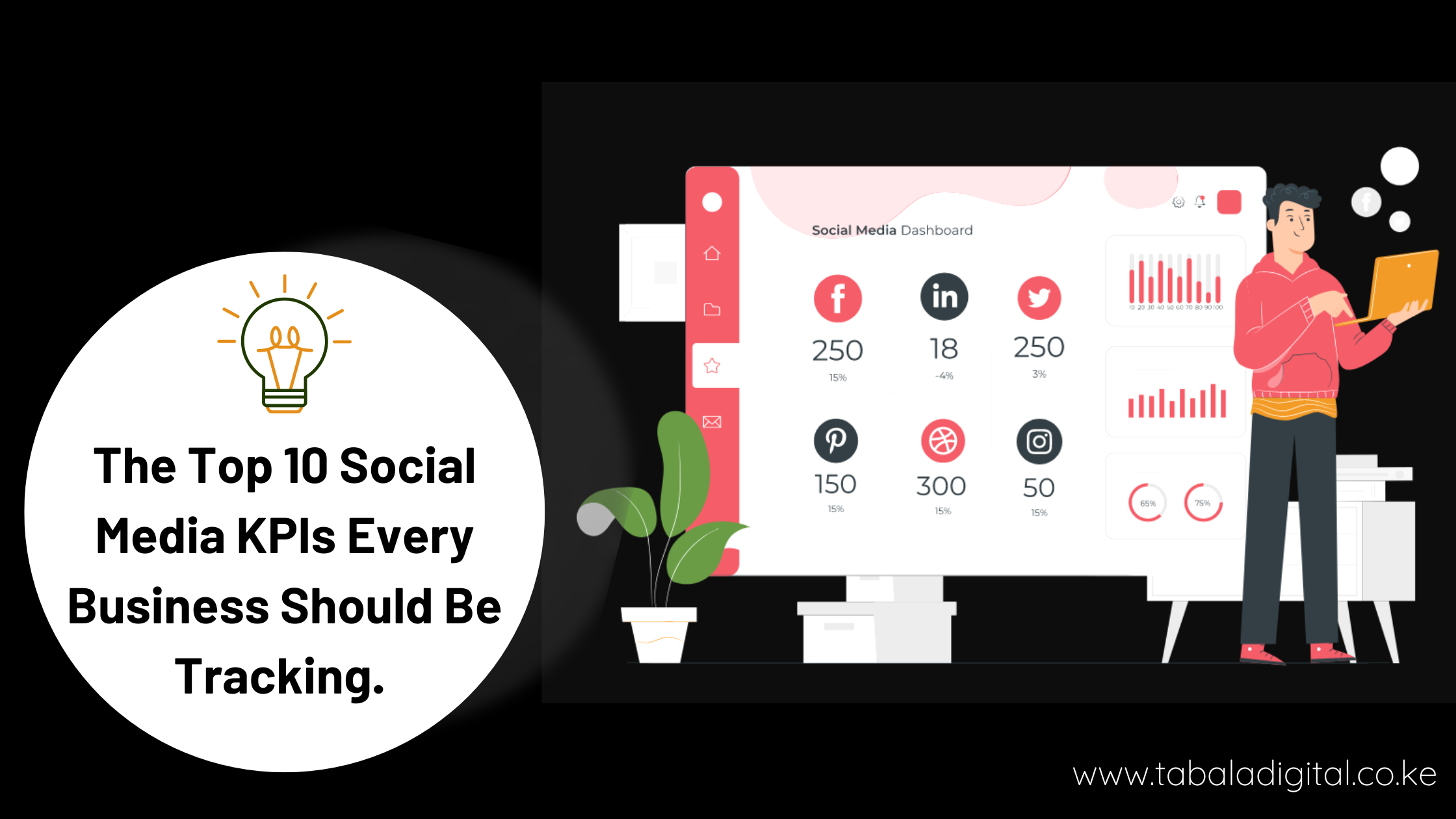 The Top 10 Social Media KPIs Every Business Should Be