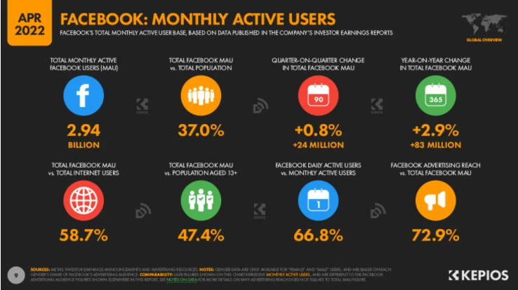 Facebook monthly users image