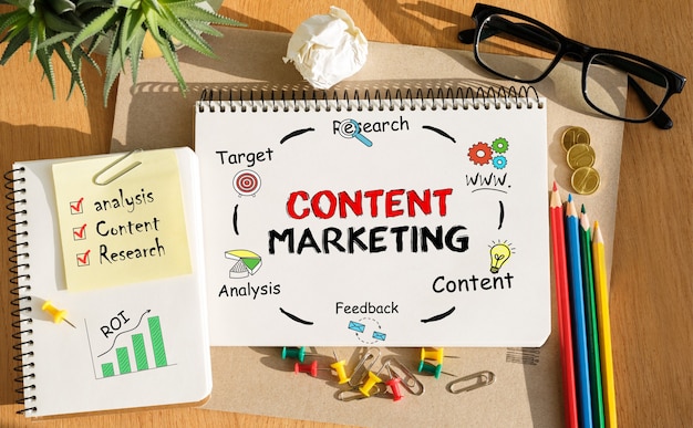 Measuring Content Marketing Success
