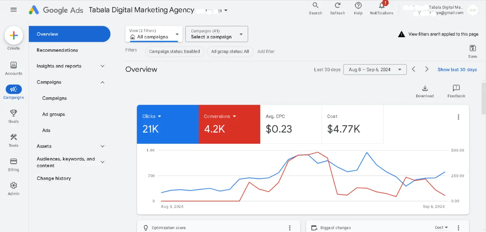 The Advantages of Working with a Google Ads Agency in Nairobi