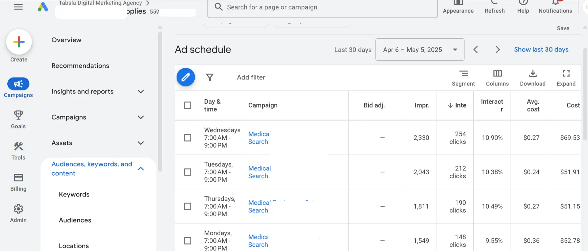 24/7 Google Ads Scheduling Mistake