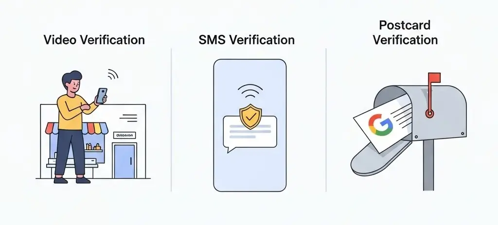 Infographic showing three ways to verify a Google Business Profile in Kenya — video, SMS, and postcard.