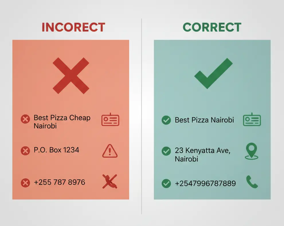Side-by-side comparison of incorrect and correct business information formats for Google Business Profile consistency in Kenya.